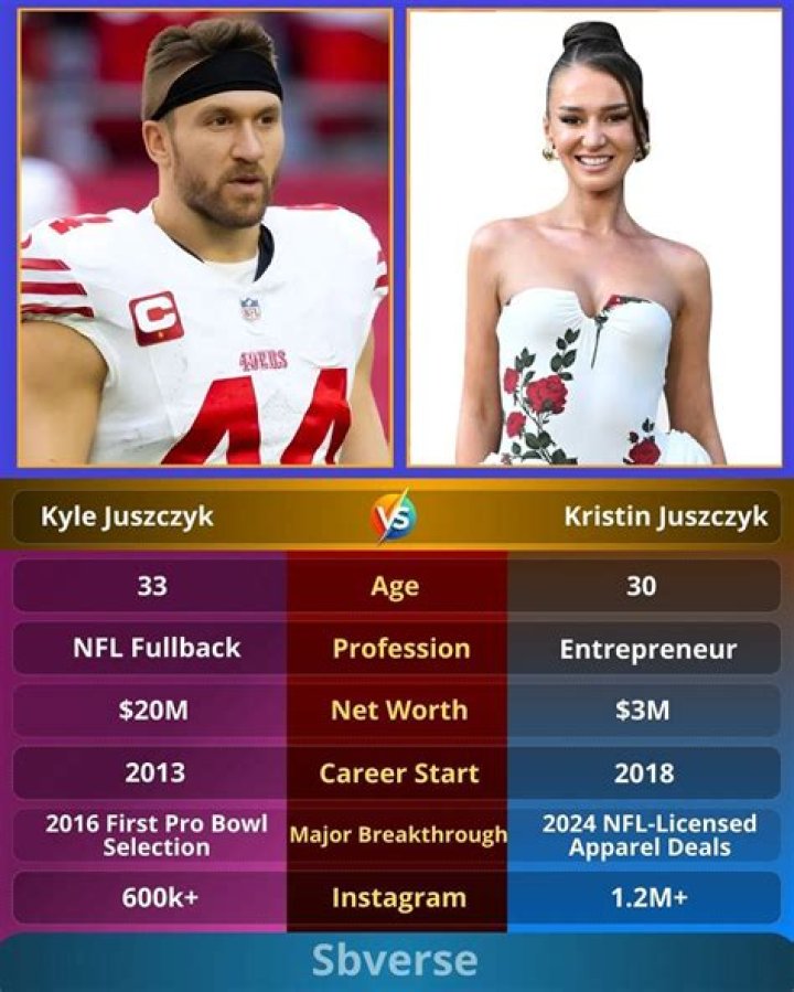 Kyle Juszczyk Net Worth 2018 What is this NFL football player worth?