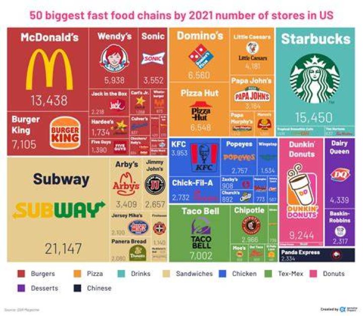 Las 7 fast Food Retailers que se volvieron m&aacute;s saludables Life Trendy