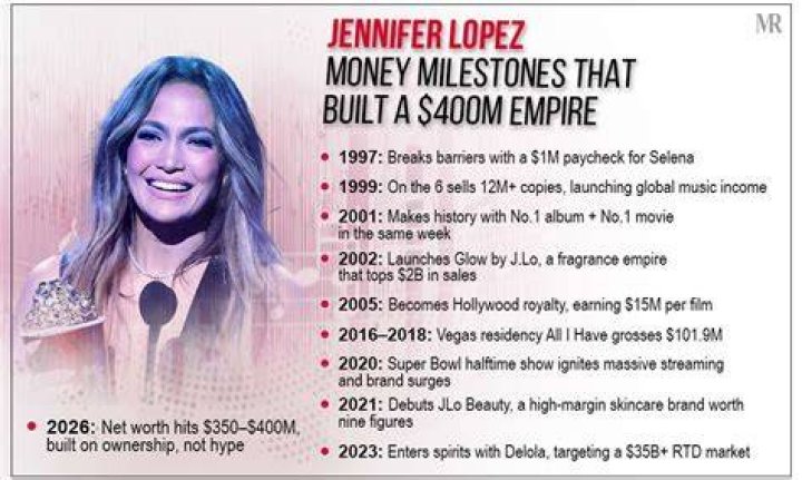 Lopez Net Worth Celebrity Net Worth