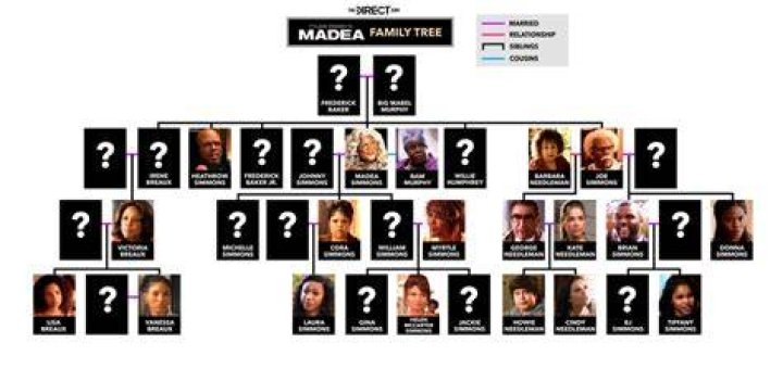 Madea Family Tree Chart