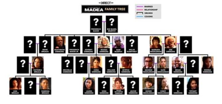 Madea Family Tree With Visual Guide
