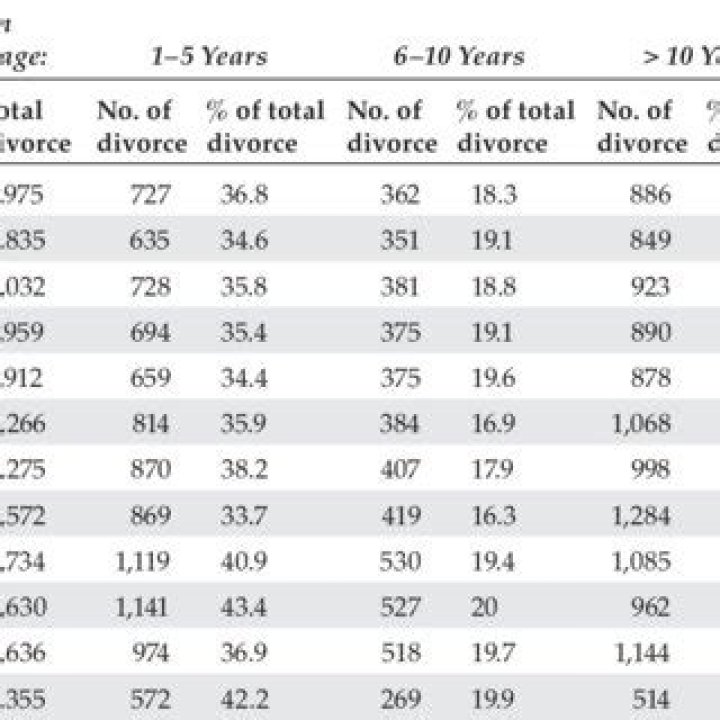 Marriage Duration, Xolo-dimitrov