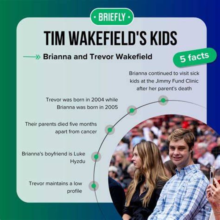 Meet Tim Wakefield Kids Trevor And Brianna