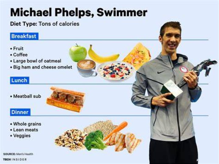 Michael Phelps Diet and Workout Program Fitness Volt