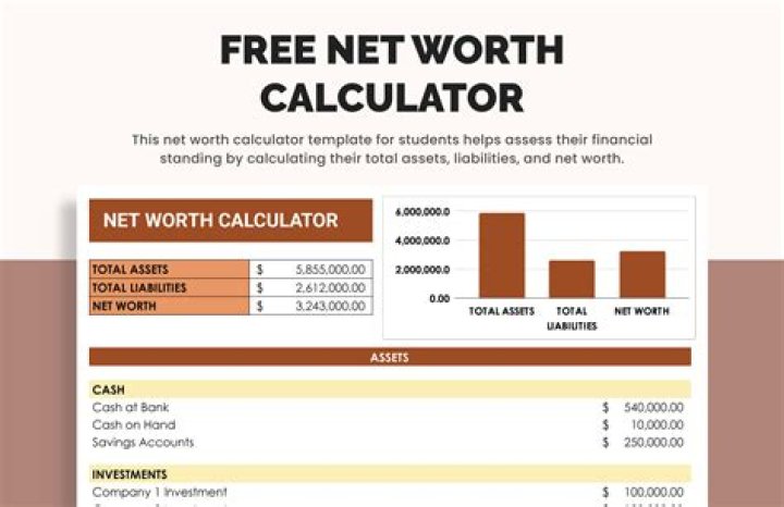 Net Worth, Xolo-dimitrov
