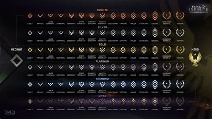 Page 7 Ranking all the UpUpDownDown Champions