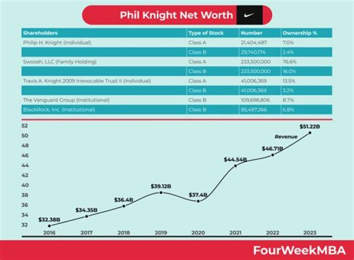 Phil Xenidis Net Worth - WeBlogy