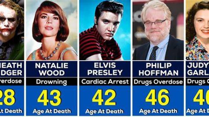 Photos Celebrities who died young Los Angeles Times