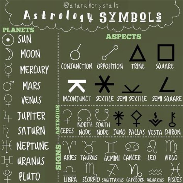 Pin on astrology