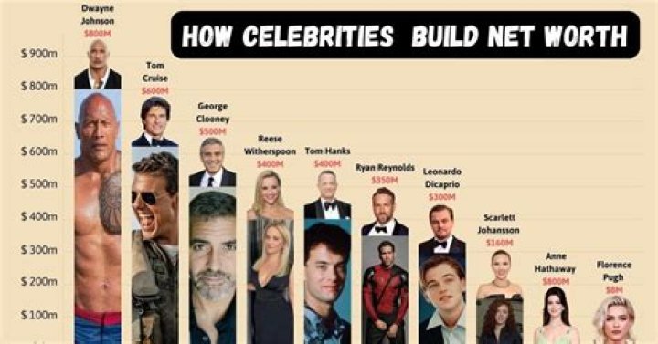 Pin on Celebrities net worth and Biography