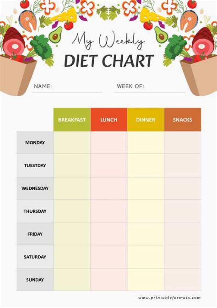 Pin on Diet planner