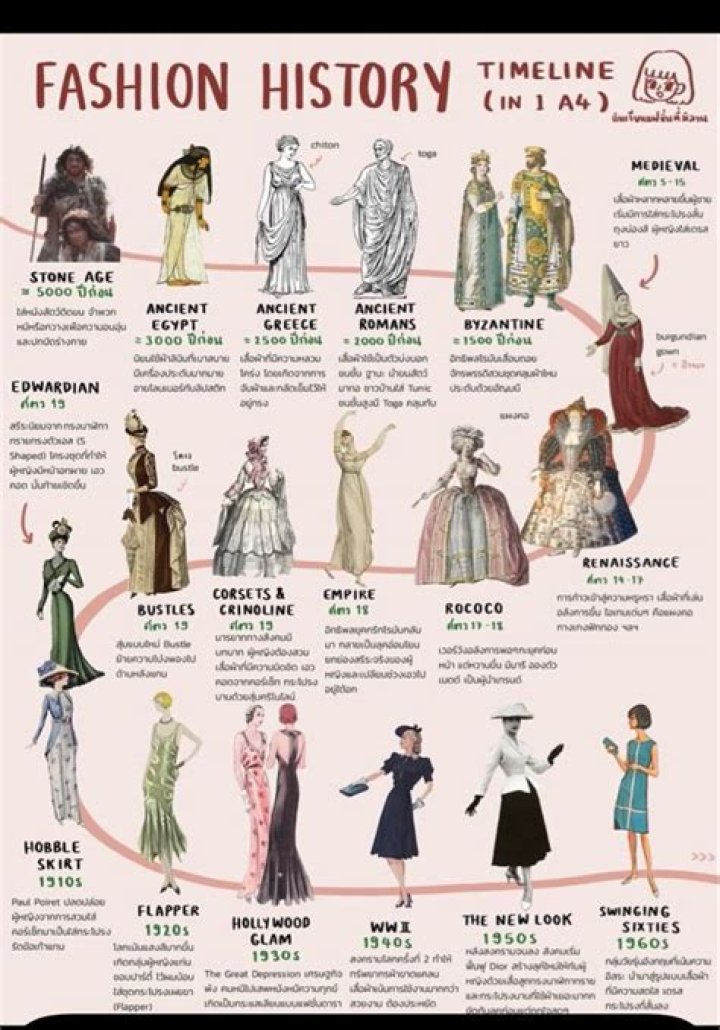 Pin on fashion history.
