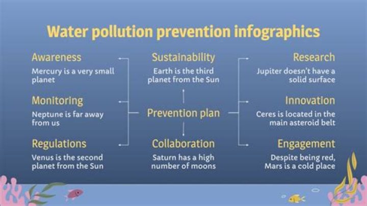 Pollution Prevention, Xolo-dimitrov