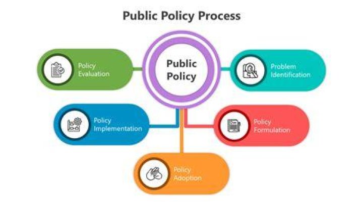 Public Policy, Xolo-dimitrov