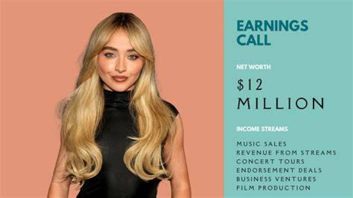 Sabrina Carpenter (Actress) Net Worth, Boyfriend, Bio, Wiki, Age