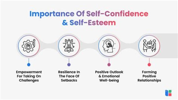 Self-confidence, Xolo-dimitrov