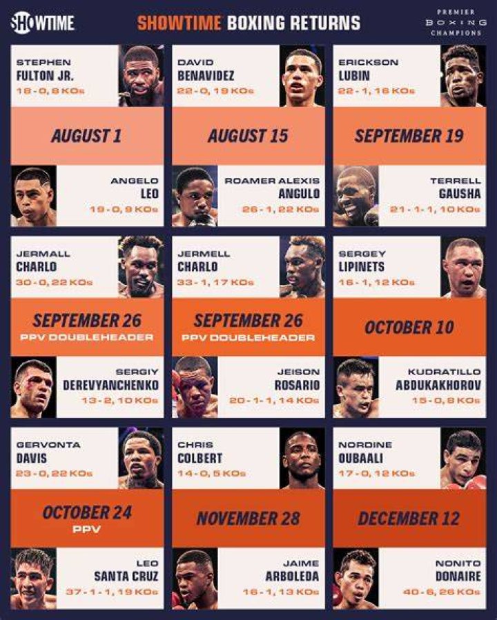 Showtime Boxing's Best Moments Of 2020 Showtime Championship Boxing