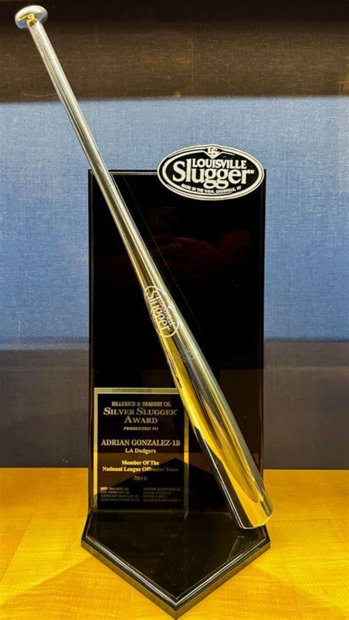 Silver Slugger Awards, Xolo-dimitrov