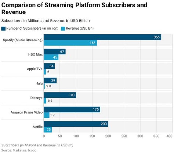 Streaming Revenue, Xolo-dimitrov