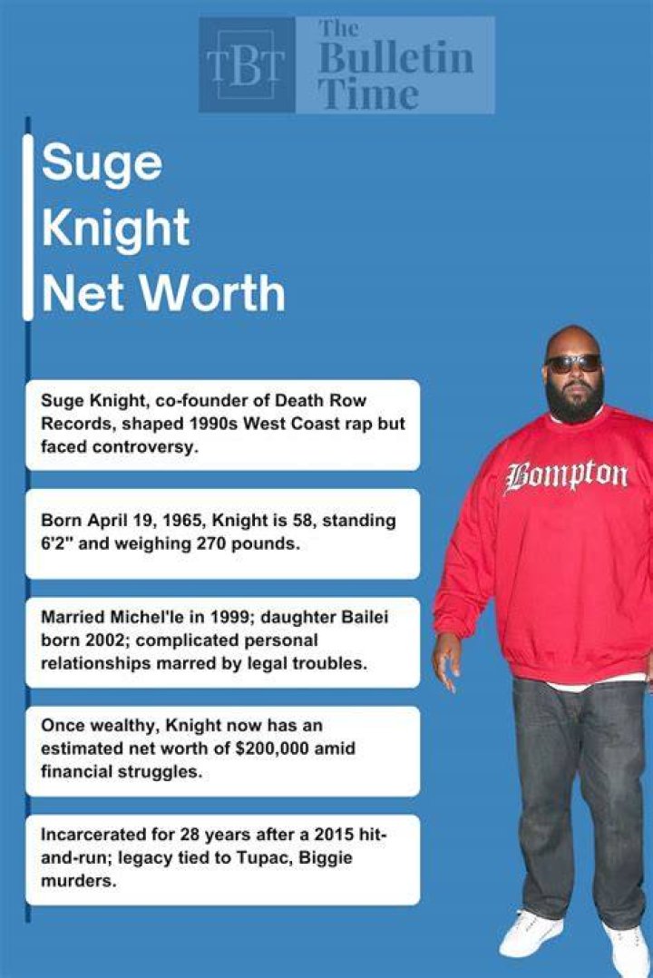 Suge Knight Net Worth 2024 (FORBES) Peak Assets Net Worth Club 2024