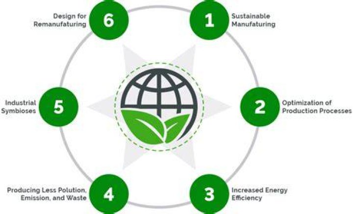 Sustainable Practices, Xolo-dimitrov