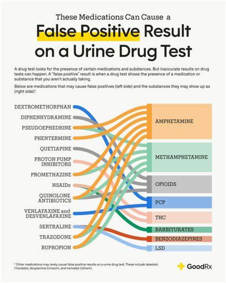 The Truth About Positive Drug Tests