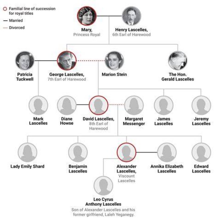 Tommy Lascelles & Joan Lascelles Married, Children, Joint Family Tree & History |