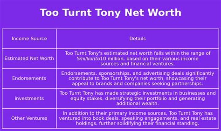 Too Turnt Tony Net Worth, Career, Life and Many More About