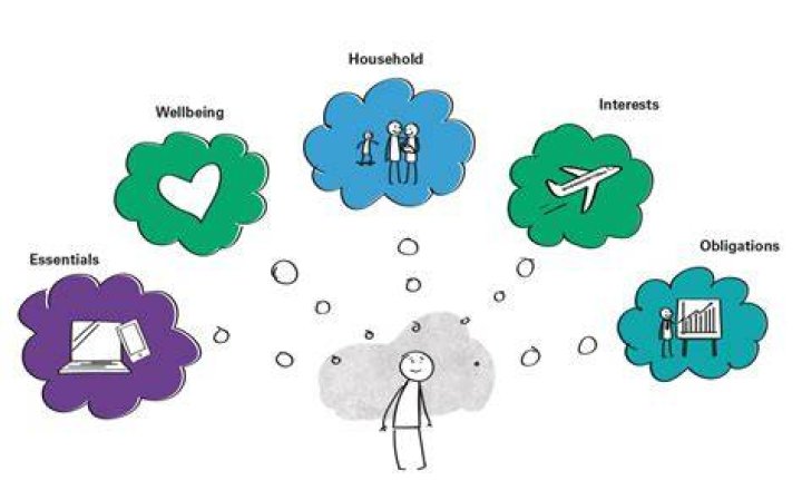 Uncovering Physicality, Impact, And Personal Experiences
