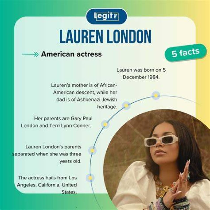 Unveiling Lauren London's Roots: Nationality And Identity