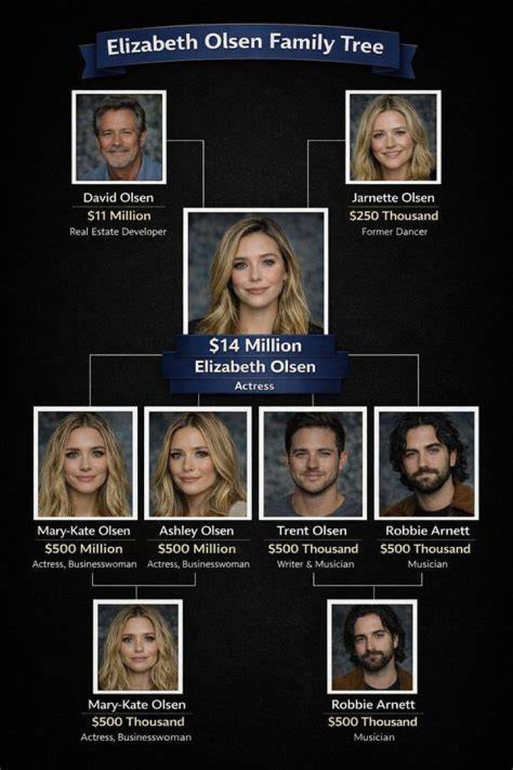 Unveiling The Olsen Family: Discoveries And Insights