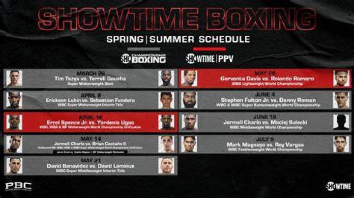 Unveiling The Secrets Of Showtime Boxing Tonight Time