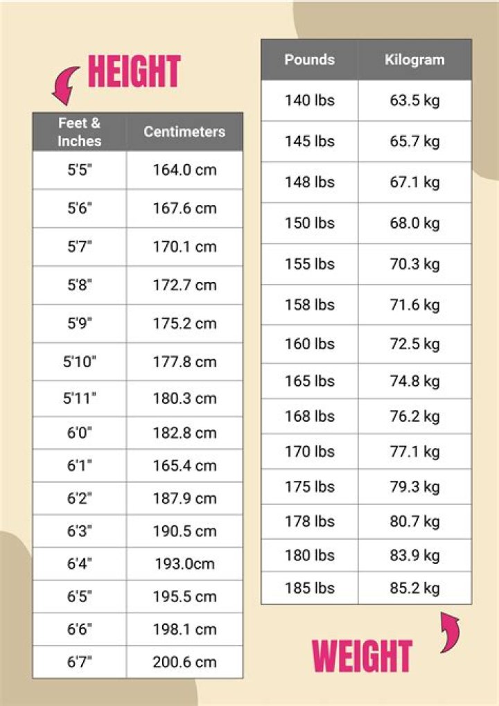 Usher&rsquo;s Height, Weight and Body Measurements Networth Height Salary