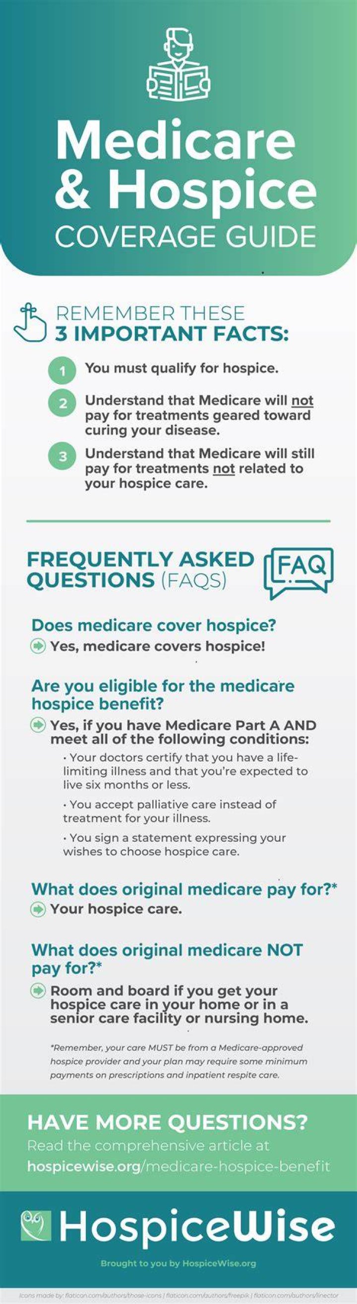 What Does The Hospice Benefit Under Medicare Cover?