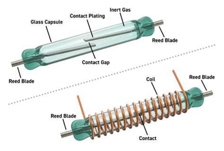 What is a Reed Relay? Pickering Electronics The Reed Relay Specialists