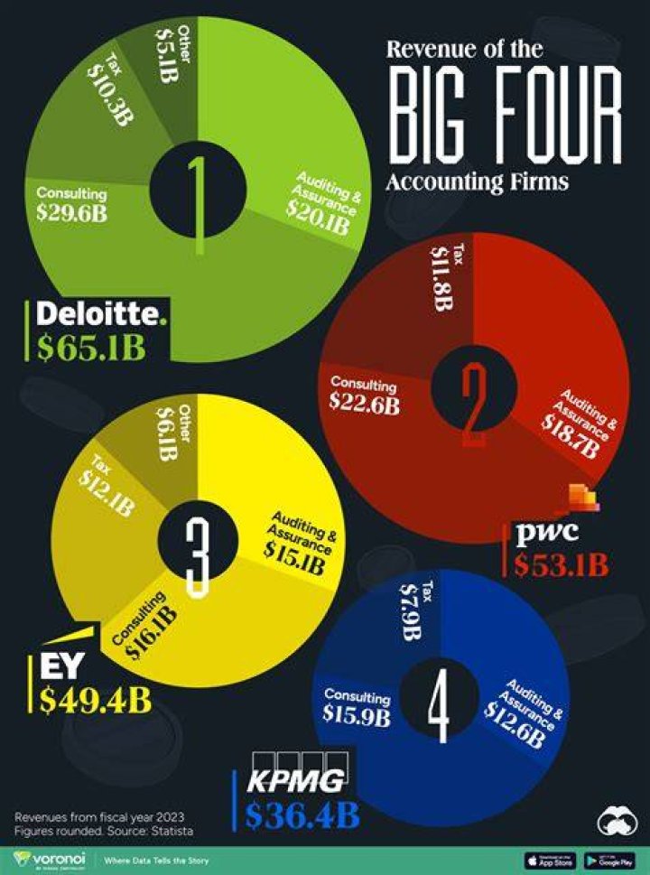 Which Of The Big Four Heavy Metal Bands Has The Highest Net Worth?