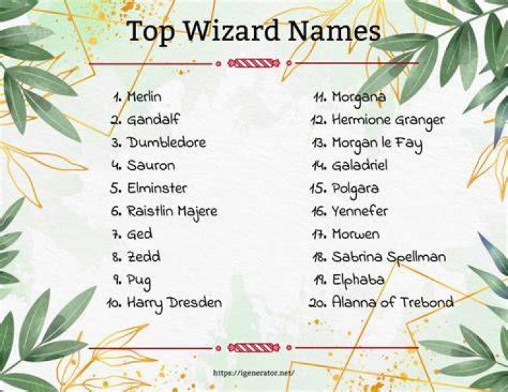 Wizard Name Generator Random Name Generators