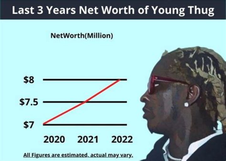 Young Thug Bio, Net Worth 2023, Age