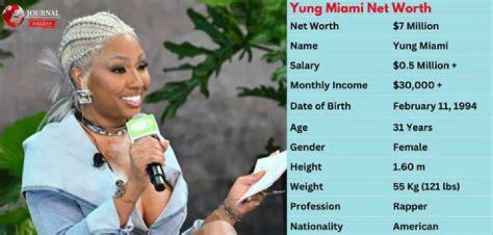 Yung Miami Net Worth, Age, Wiki, Bio, Height, Zodiac, Relationships